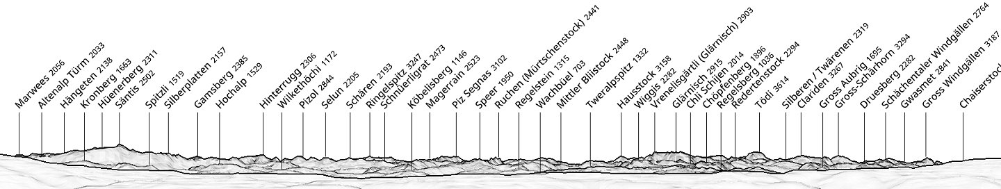 Bild "Gipfelverzeichnis Mistbühl"
